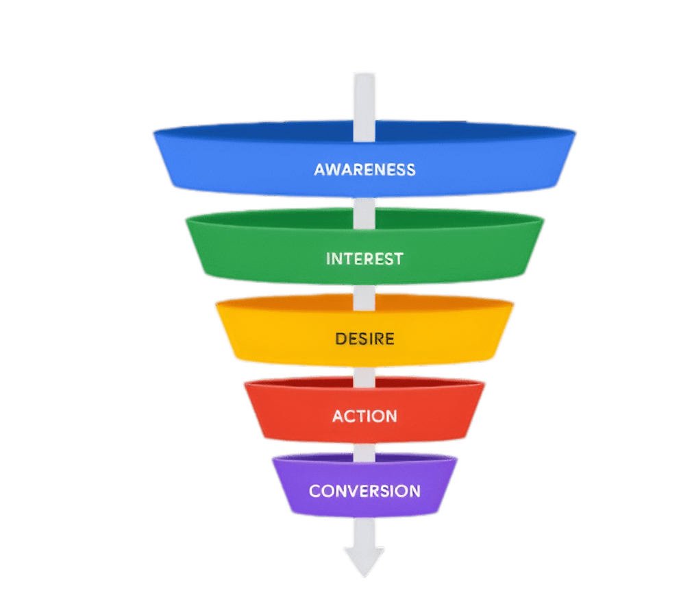 lead funnel strategy
